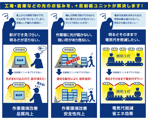 反射板ユニット リフライトupとは 株式会社タケシタ